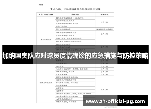 加纳国奥队应对球员疫情确诊的应急措施与防控策略
