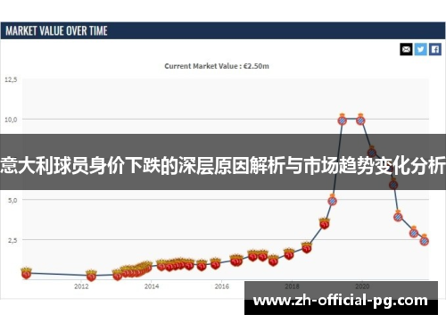 意大利球员身价下跌的深层原因解析与市场趋势变化分析