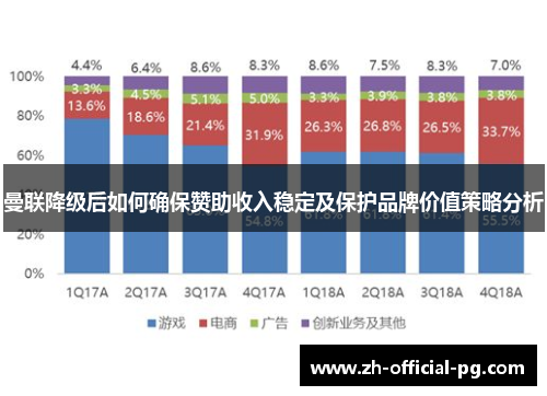 曼联降级后如何确保赞助收入稳定及保护品牌价值策略分析