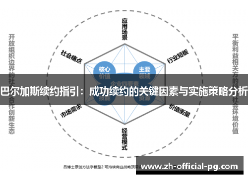 巴尔加斯续约指引：成功续约的关键因素与实施策略分析