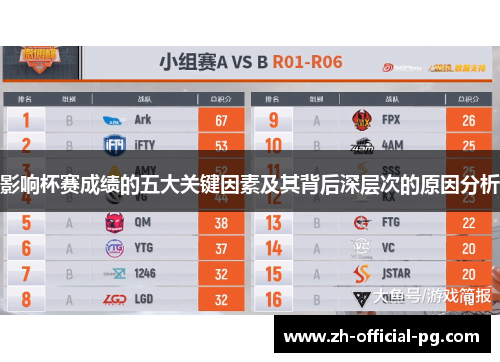 影响杯赛成绩的五大关键因素及其背后深层次的原因分析