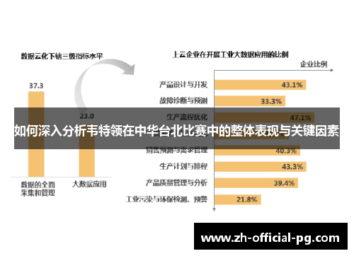 如何深入分析韦特领在中华台北比赛中的整体表现与关键因素
