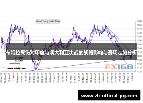 布姆拉受伤对印度与澳大利亚决战的战略影响与赛场走势分析