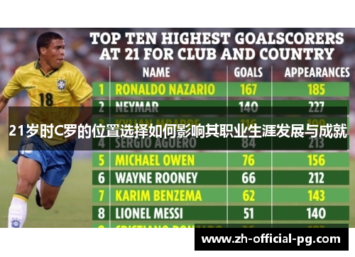 21岁时C罗的位置选择如何影响其职业生涯发展与成就