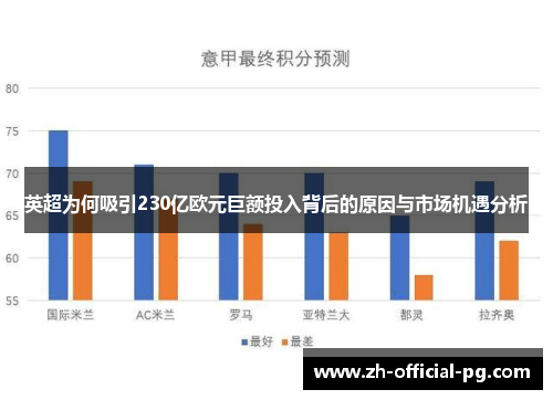 英超为何吸引230亿欧元巨额投入背后的原因与市场机遇分析