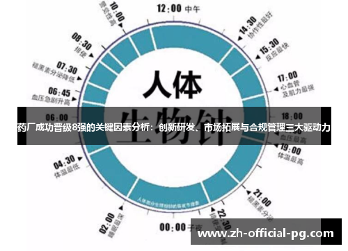药厂成功晋级8强的关键因素分析：创新研发、市场拓展与合规管理三大驱动力