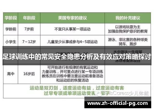 足球训练中的常见安全隐患分析及有效应对策略探讨