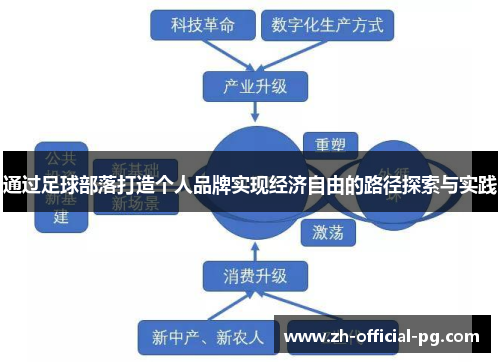 通过足球部落打造个人品牌实现经济自由的路径探索与实践