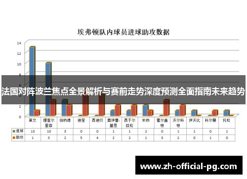 法国对阵波兰焦点全景解析与赛前走势深度预测全面指南未来趋势