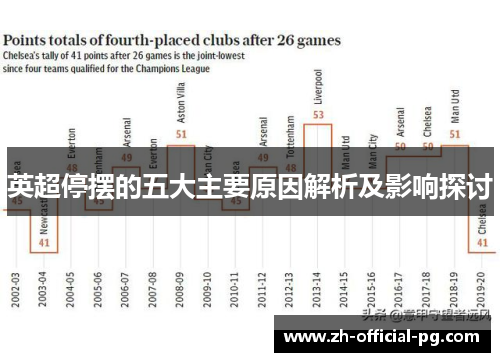 英超停摆的五大主要原因解析及影响探讨