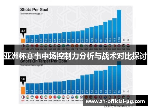 亚洲杯赛事中场控制力分析与战术对比探讨 亚洲杯赛事中场控制力分析与战术对比探讨