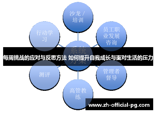 每周挑战的应对与反思方法 如何提升自我成长与面对生活的压力