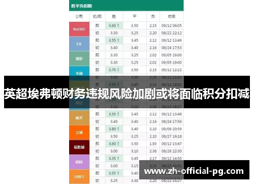 英超埃弗顿财务违规风险加剧或将面临积分扣减