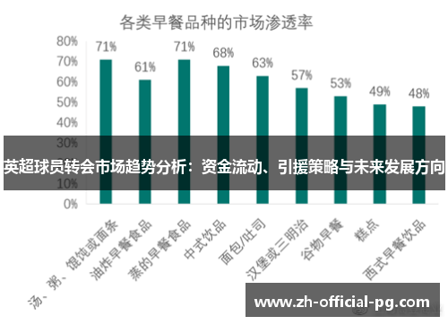 英超球员转会市场趋势分析：资金流动、引援策略与未来发展方向