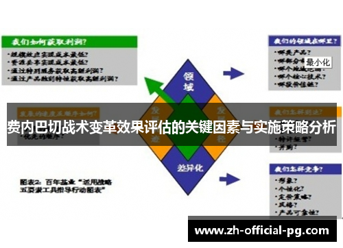费内巴切战术变革效果评估的关键因素与实施策略分析